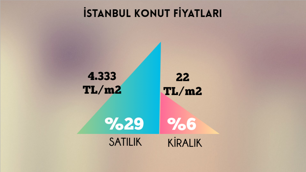 istanbul-konut-fiyatlari