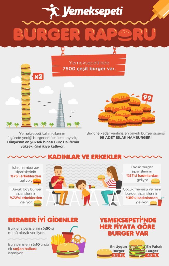 1479368154_yemeksepeti_burger_infografik-653x1024