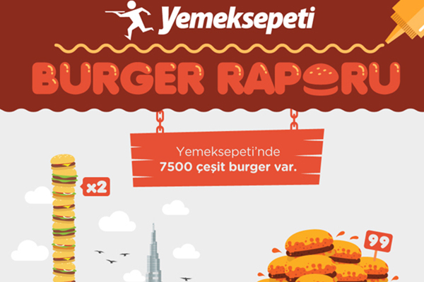 Yemeksepeti, Burger Raporu’nu Açıkladı